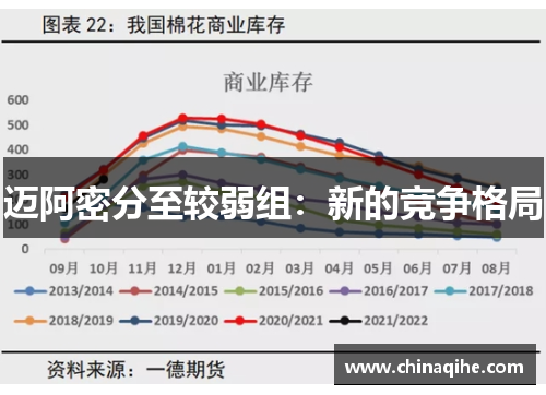 迈阿密分至较弱组：新的竞争格局